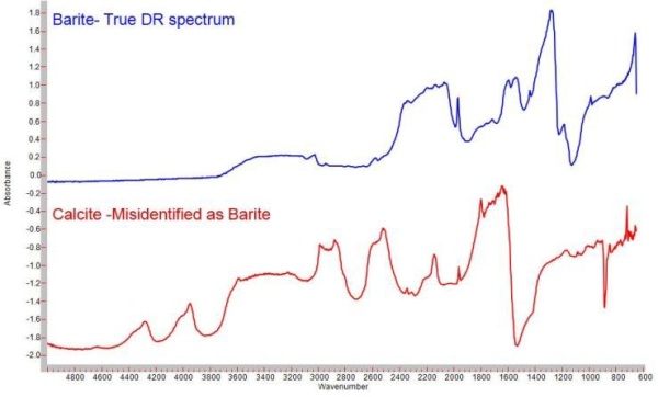 Infrared Spectroscopy of Minerals and Related Compounds