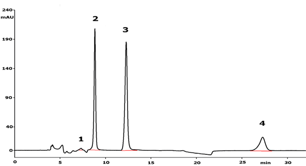 Sulfur Speciation in Mining Leachate Using Ion Chromatography