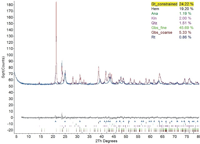 kinetics of enzyme action essential principles for