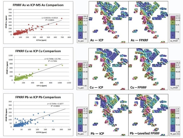 Contour plots of As, Cu, and Pb in surface soil using field XRF compared with ICP analysis from a Au exploration project in Canada.