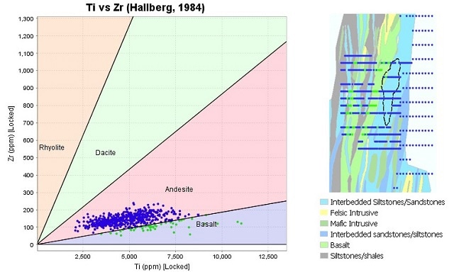 An example of applying a rock classification diagram to portable XRF data to map out rock types in Western Africa.