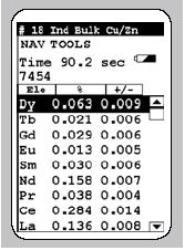 Thermo Scientific Niton XLp 522K analyzers deliver fast analysis for an extensive list of light and heavy rare earth elements.