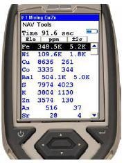 Analysis of PGE pathfinder elements (Ni and Cu from this case study) using the Thermo Scientific Niton XL3t GOLDD+ XRF analyzer.