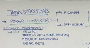 transmissions