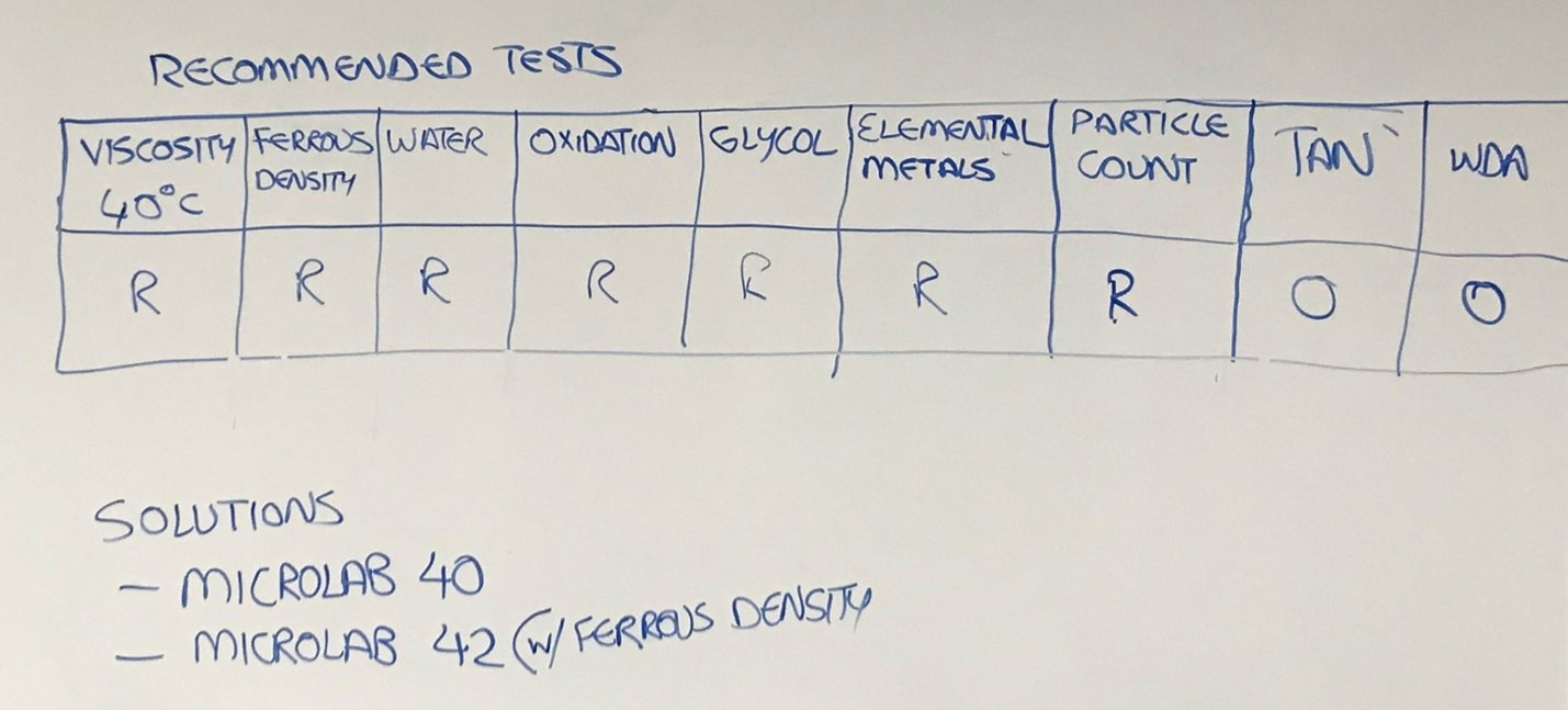 recommended testing on transmissions