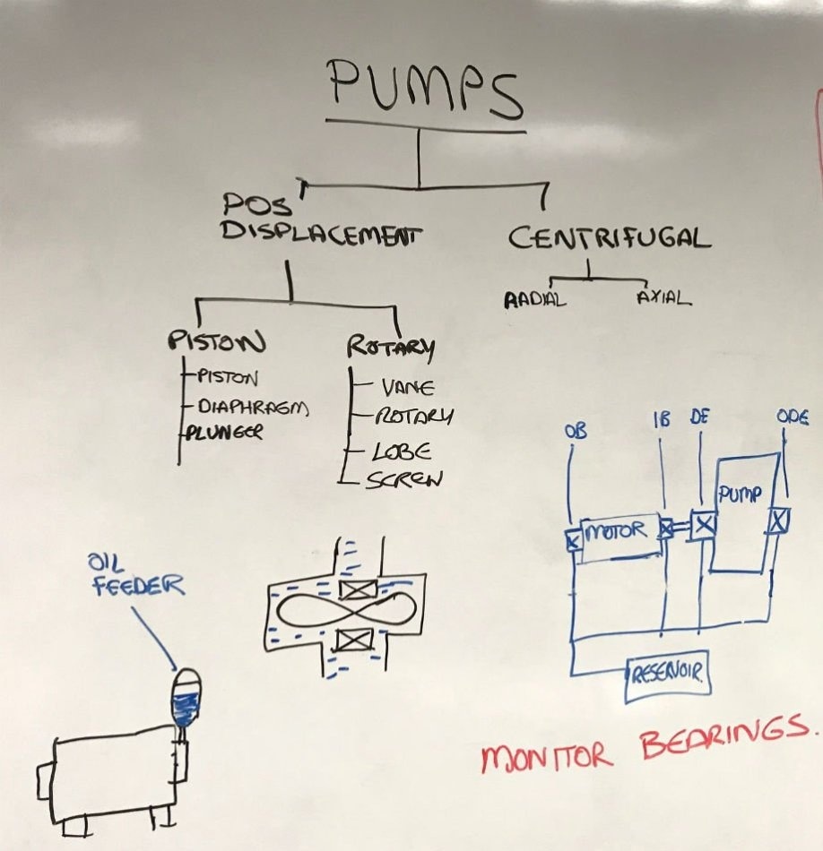 MTBF of pumps