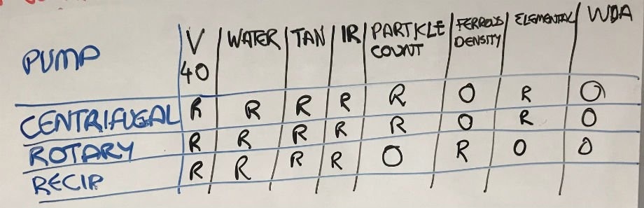 Recommended oil analysis test packages for pumps