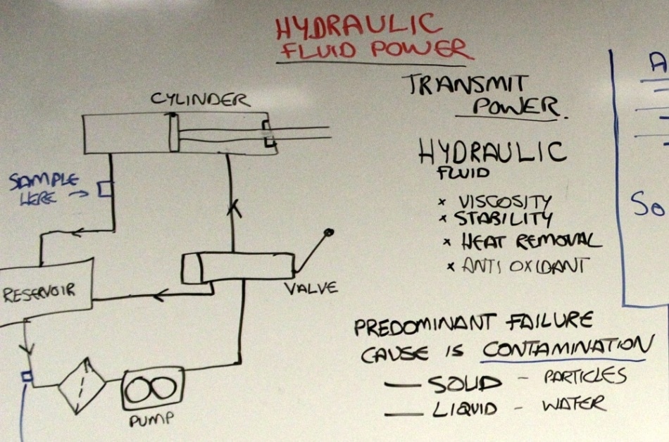 Hydraulic Oil Analysis