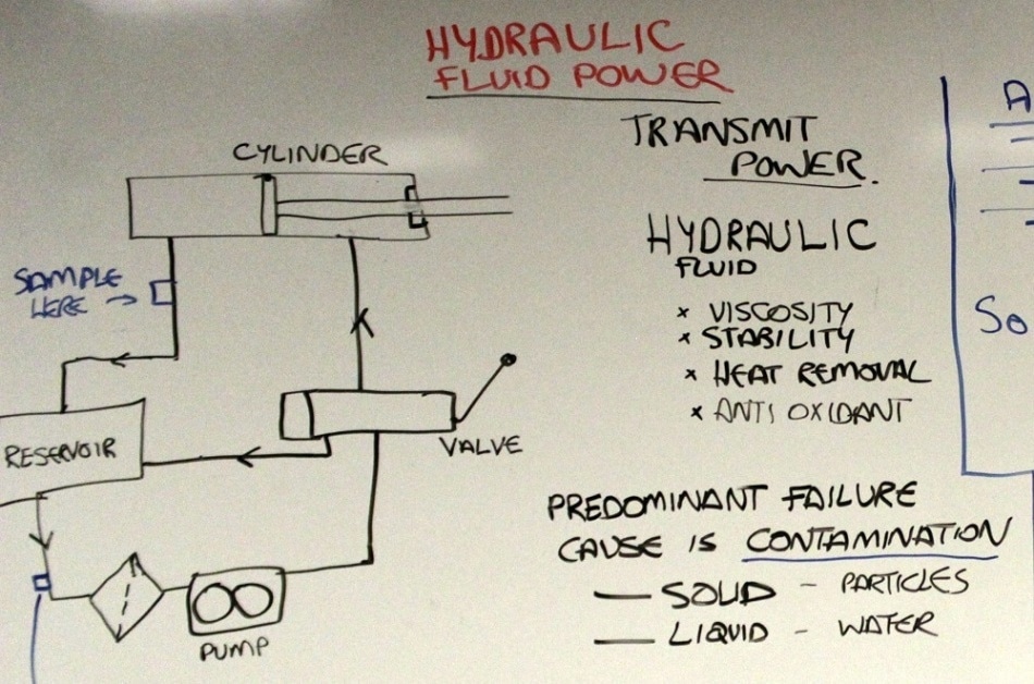 hydraulic fluid power