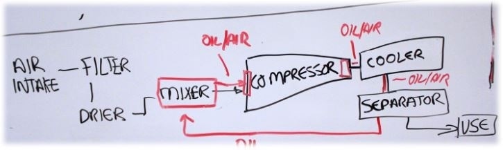compressor oil analysis