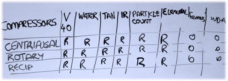 compressor oil analysis