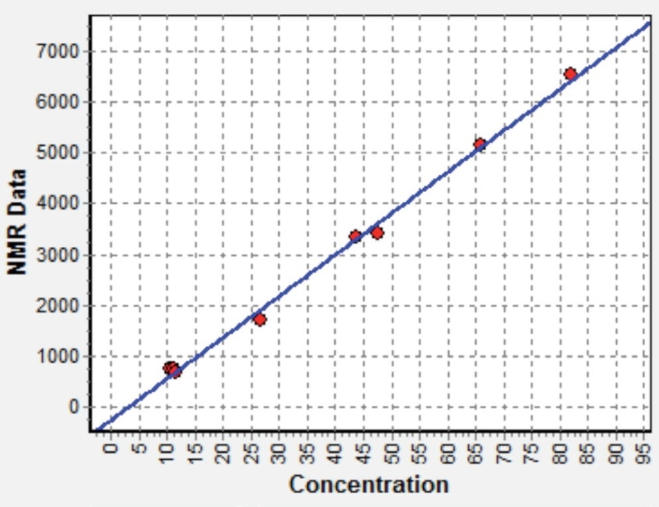 NMR calibration for calcium fluoride in fluorspar