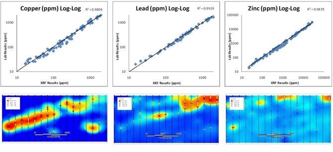Advantages of Handheld XRF