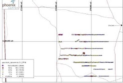 An example from Phoenix Copper in Australia illustrating one month of conventional soil sampling (top) versus one month of hXRF soil sampling (middle) and the rapid data processing and targeting that can be obtained using the hXRF data (bottom)