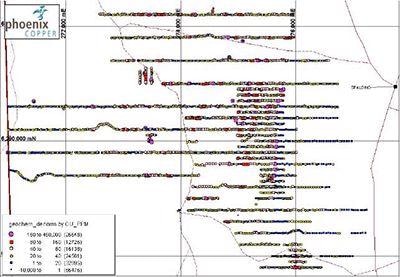 An example from Phoenix Copper in Australia illustrating one month of conventional soil sampling (top) versus one month of hXRF soil sampling (middle) and the rapid data processing and targeting that can be obtained using the hXRF data (bottom)