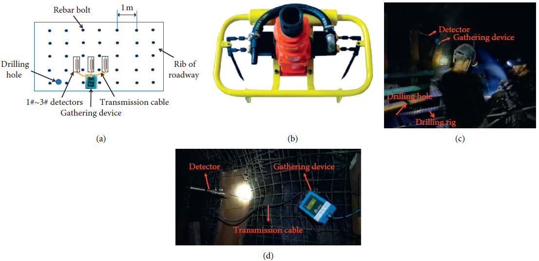 Test equipment and arrangement. (a) Test arrangement. (b) Hand-held pneumatic drilling rig. (c) Construction site. (d) Site arrangement.