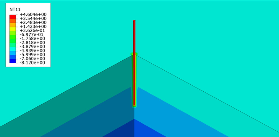 Temperature distribution (°C) at the stage of pile freezing into the soil body.