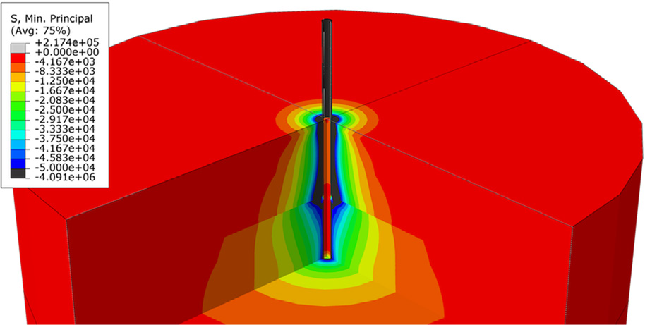Main maximum stress distribution (Pa) in the soil body.
