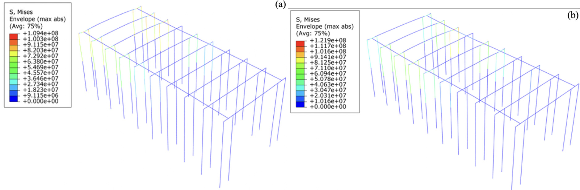 Distribution of equivalent stresses (Pa) in the load-bearing elements of an echelon-type drilling platform depending on the position of the drilling rig.