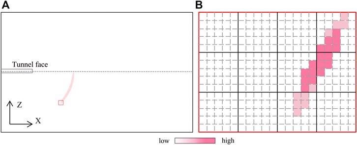 Principle diagram of reflection energy arc of migration. (B) is the partially enlarged schematic diagram of the marked out by the red rectangle in (A).