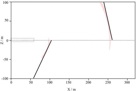 Polarization migration results of two reflection interfaces. The polarization migration results of the two-layer interface can be obtained, as shown in the red arc in the figure. Under the control of the principal polarization angle, the interface angles of the two layers are 65° and 78° respectively. The black lines are tangent to the red arcs and in line with the angle, and the lines are selected to the location of the reflection interfaces.