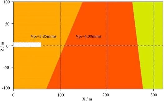 Velocity model of PMVMB method. The rightmost area represents the third layer of the model whose left boundary is defined by Figure 7D. Since there is no reflection interface on the rightmost area of the model, no reflected signals can be received. Accordingly, background velocity can be used as the velocity in this area because there is no way to solve the velocity of this area.