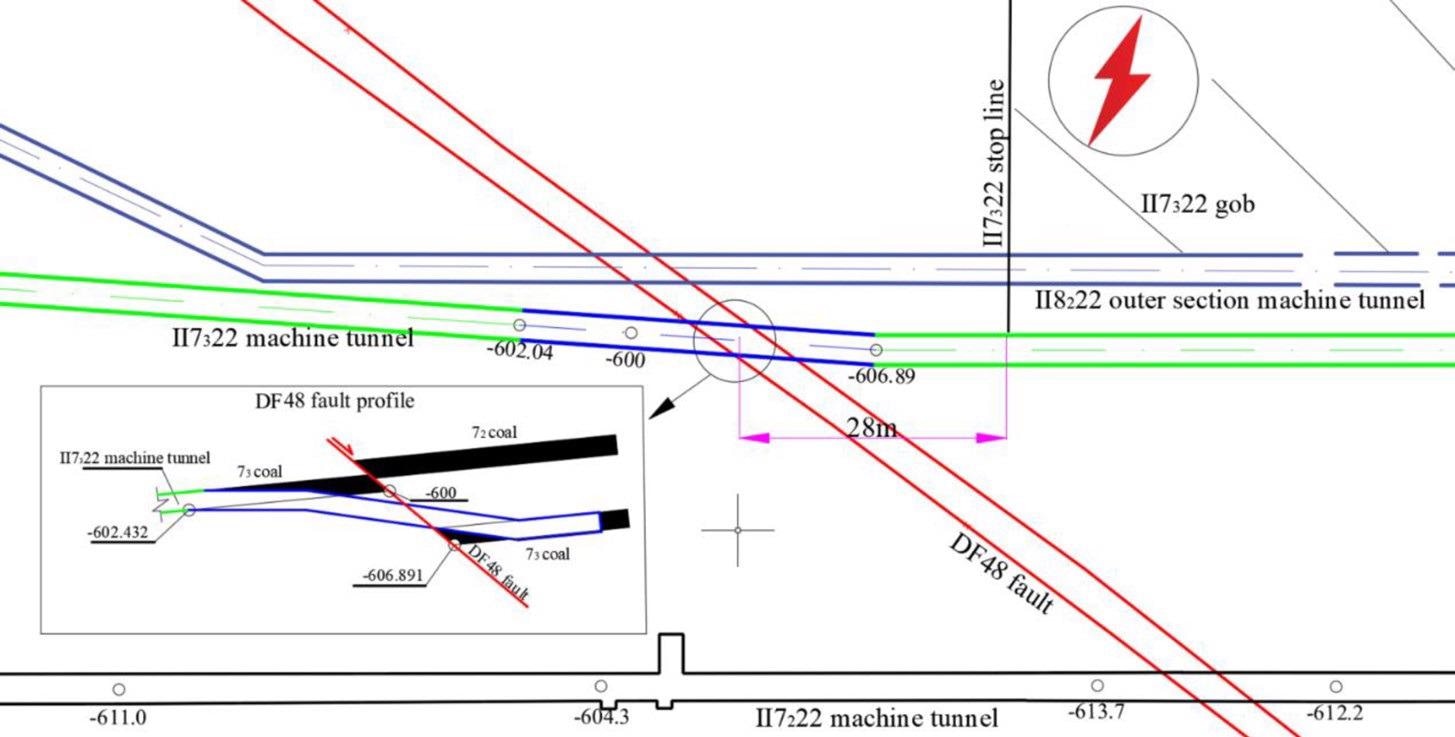DF48 fault location map.