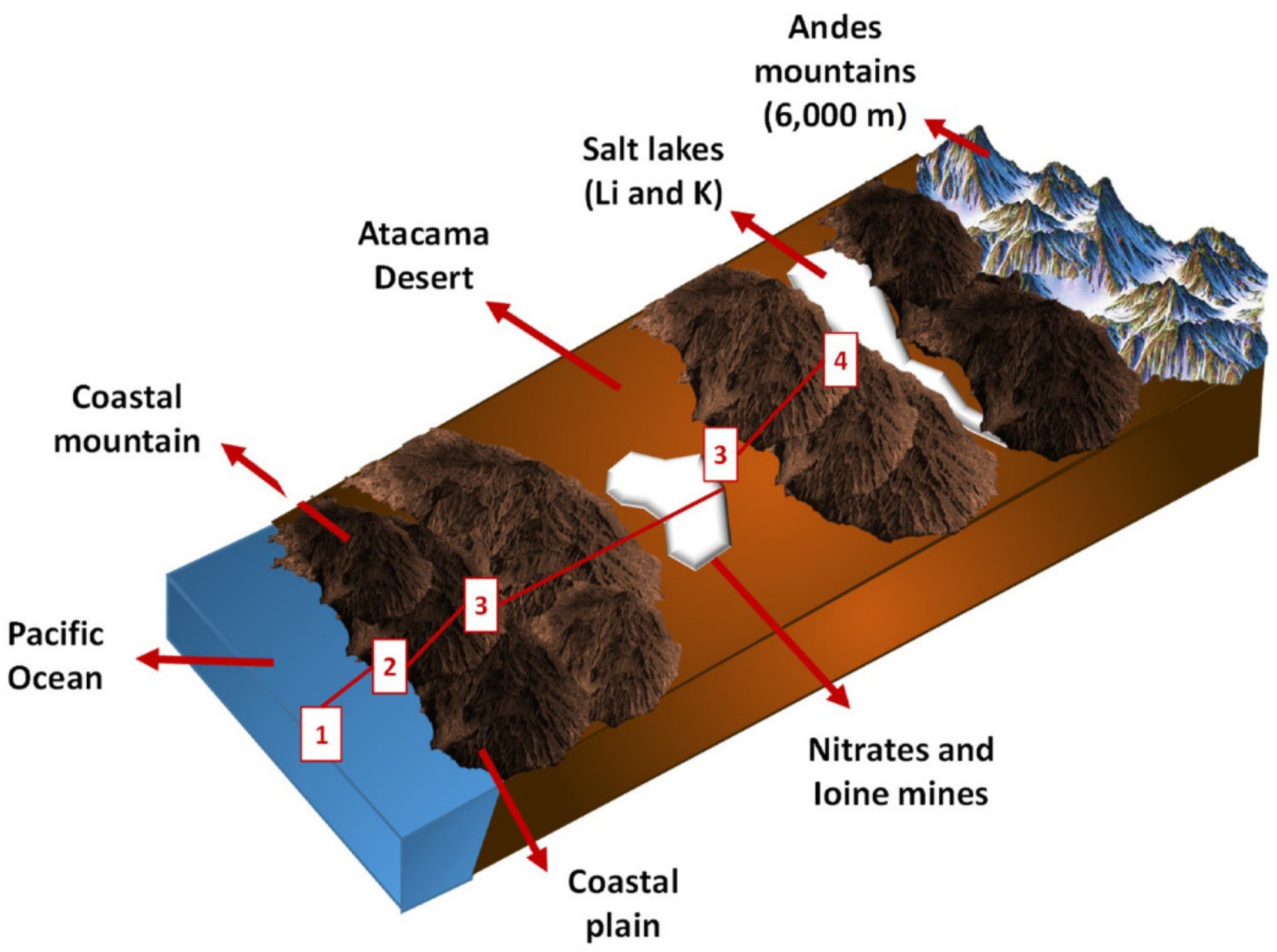 Geographic scheme of the Antofagasta region in Chile, mining activities and seawater collection system