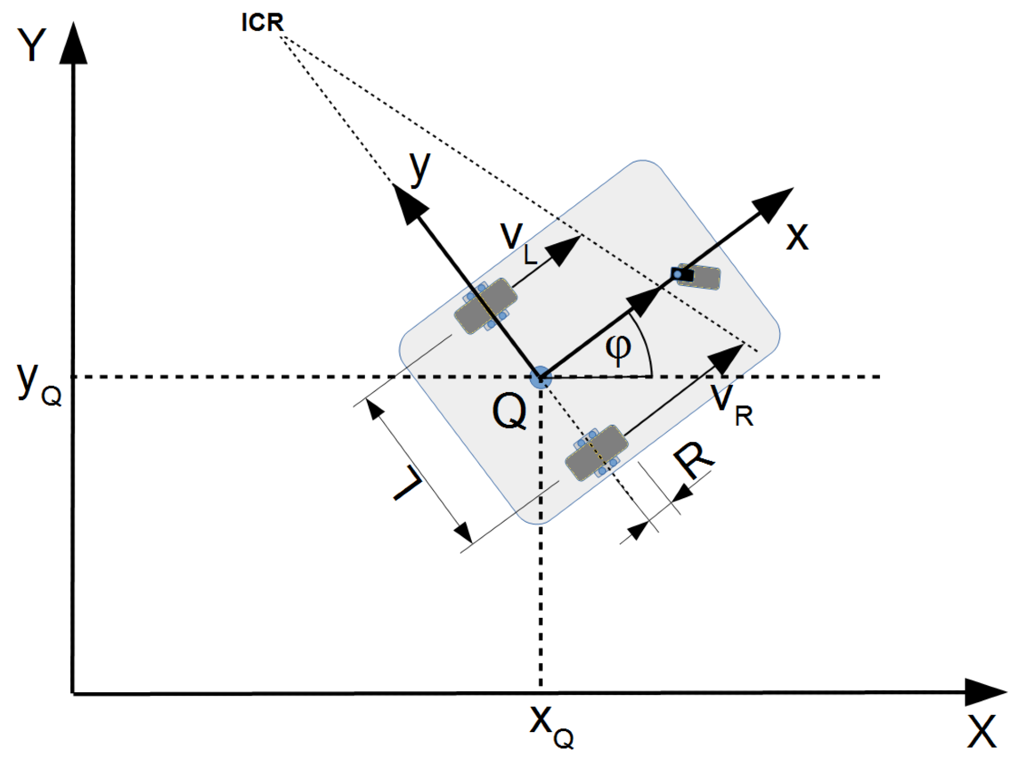 Parameters of the mobile robot