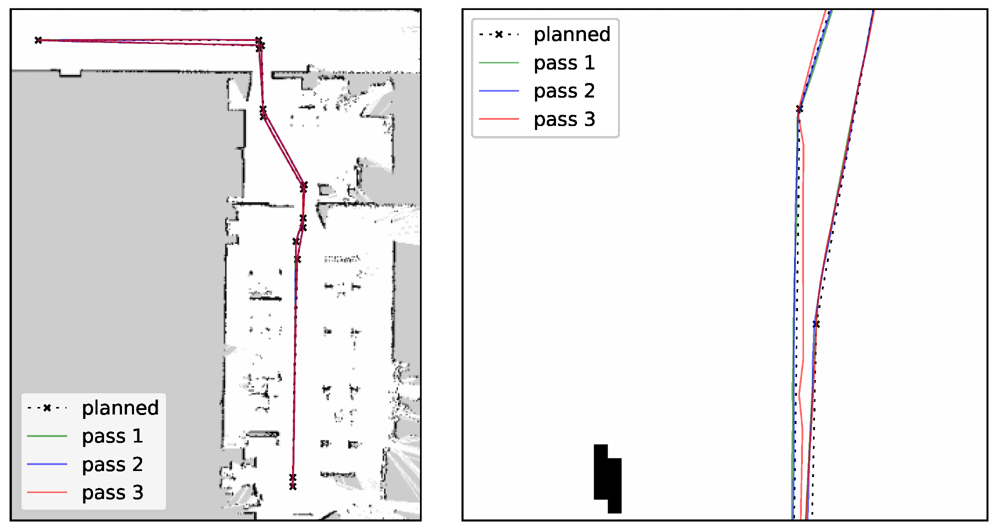 Paths: planned and the traveled in passes 1 to 3—whole path and a zoom-in