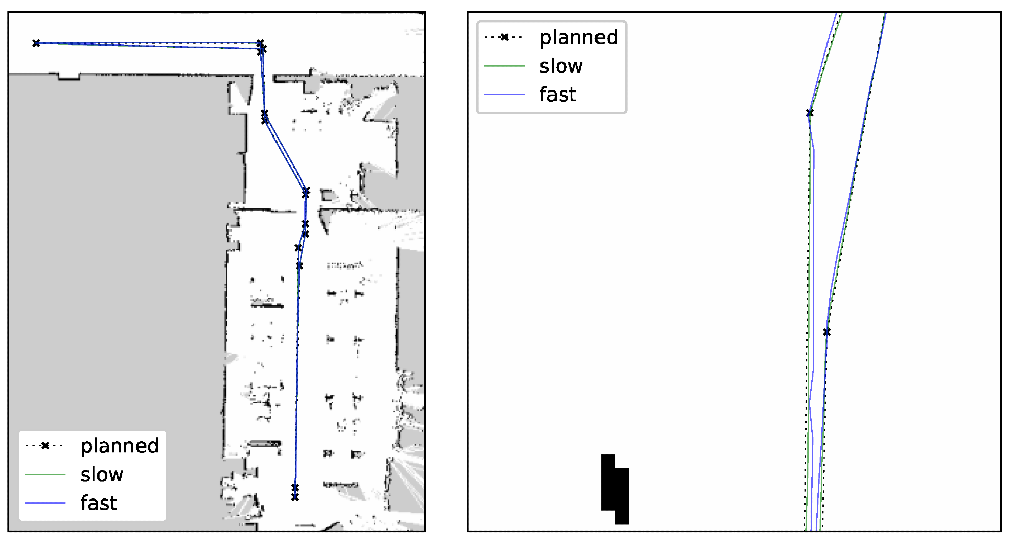 Comparison of planned and traveled paths in a slow and a fast pass—whole path and a zoom-in