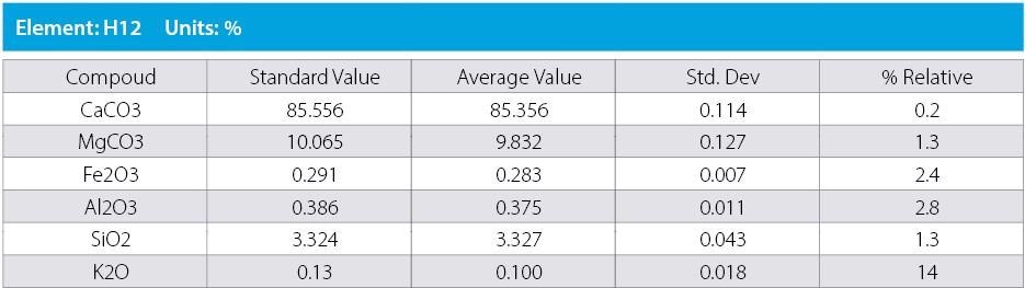 Cost Effective XRF for Mining and Processing High Calcium Limestone