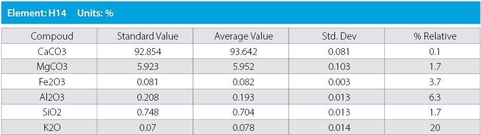 Cost Effective XRF for Mining and Processing High Calcium Limestone