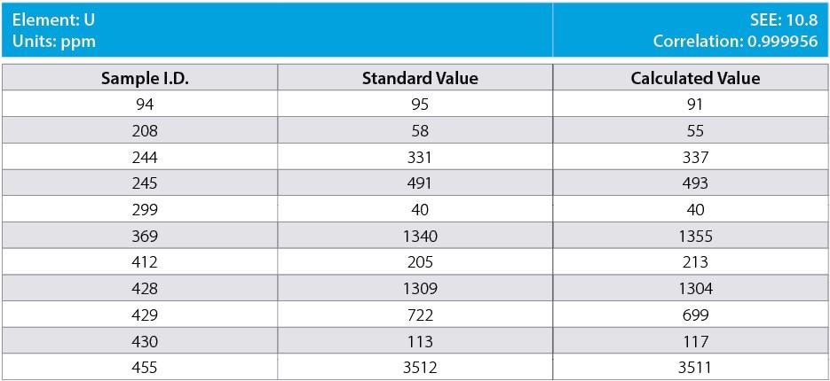 Profit from Used Ore Materials: Recover Gold and Other Valuable Metals