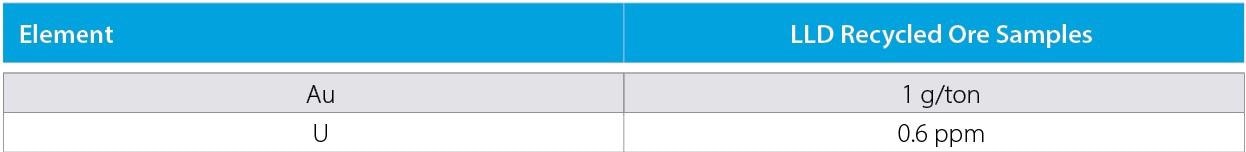 Table 4
