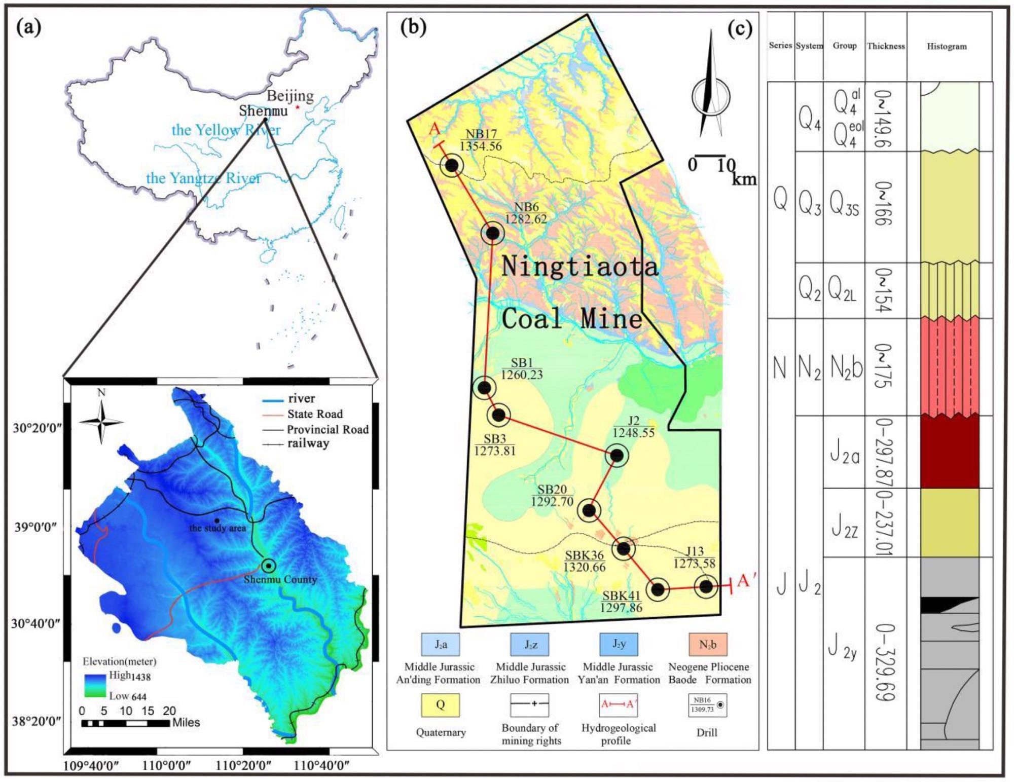 Map of the study area and the stratigraphic map ((a) Geographical location of the coal mine. (b) Hydrogeologic profile. (c) stratigraphic map).
