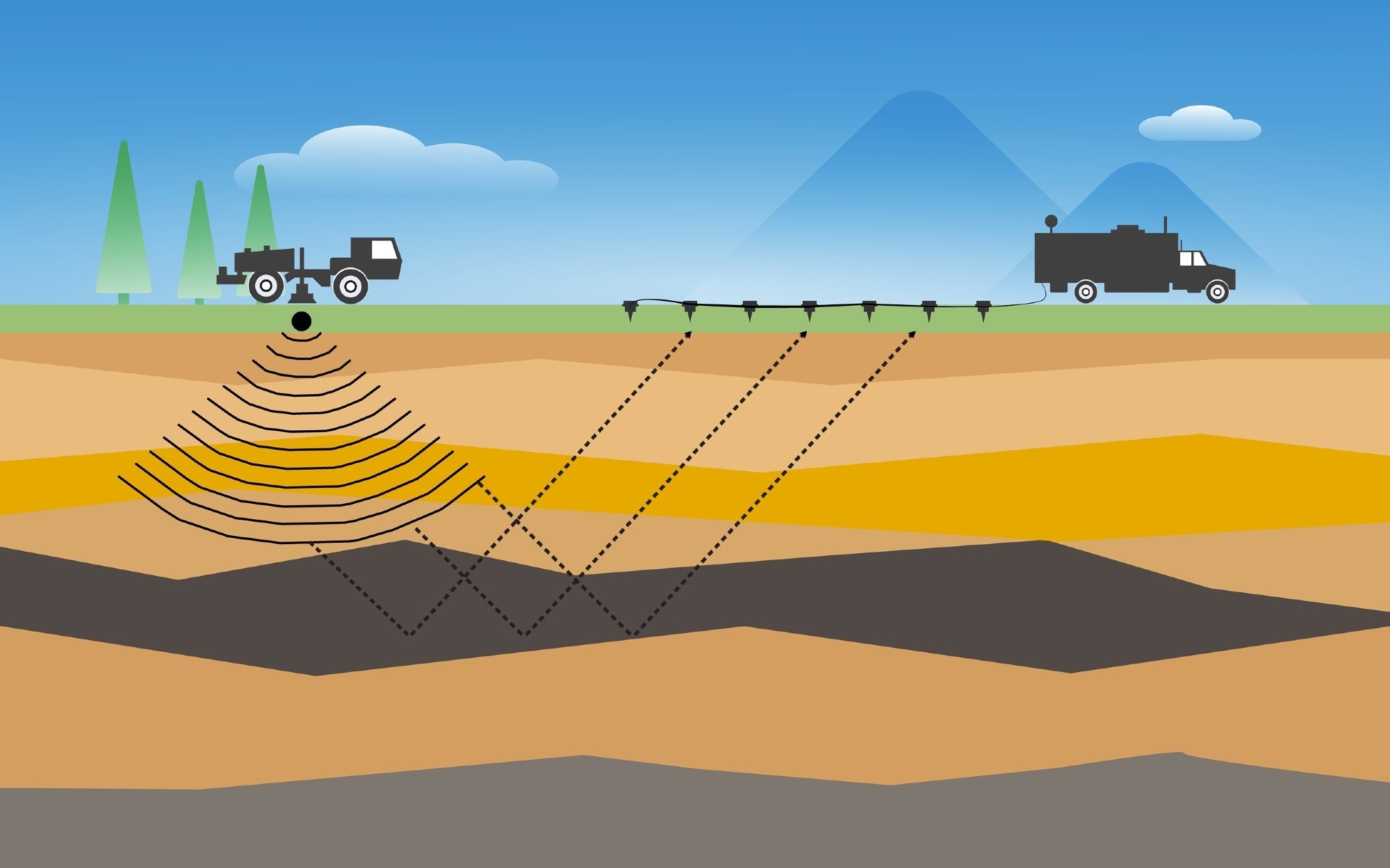 seismic noise analysis