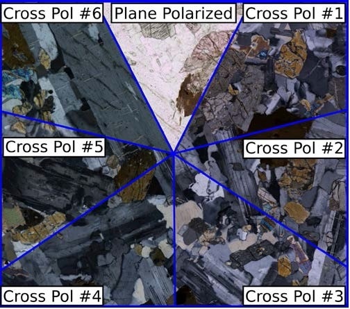Multiple birefringence values exhibited by a single crystal at different polarization orientations.