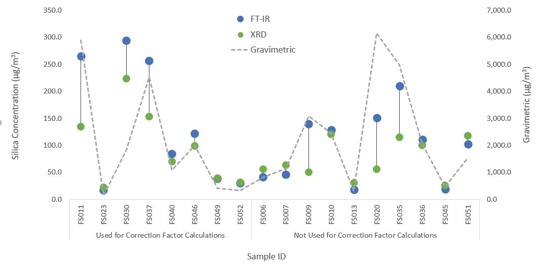 Line chart showing comparison between reference XRD and At-Site EoS DoF FT-IR values for RCS content.