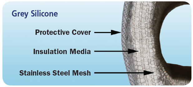 Standard Insulation Blanket Construction.