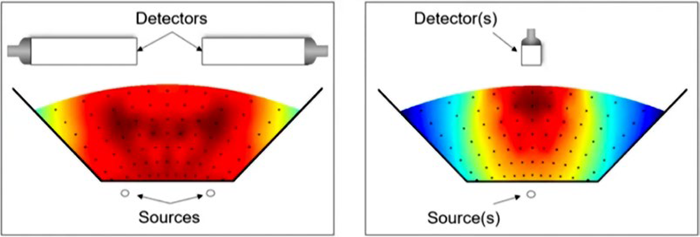 Uniform measurement is crucial for accurate PGNAA