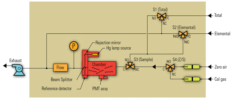 How Taiwan Is Using Innovation to Fight Mercury Pollution