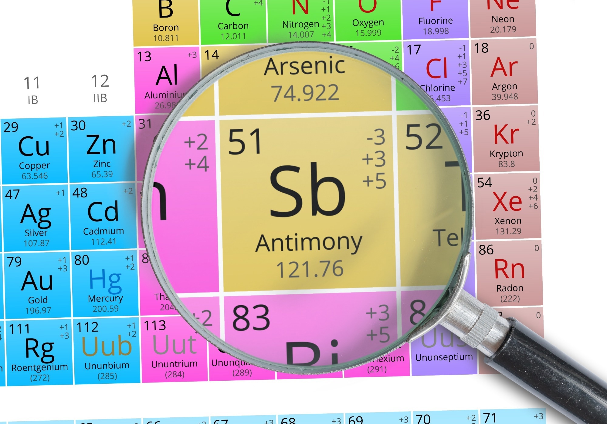 Mendeleev periodic table with Antimony magnified with a magnifying glass