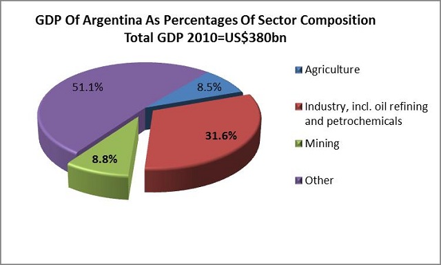 Image result for argentina resources