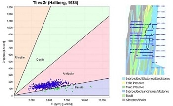 Innovative Gold Exploration Using Portable XRF; Effective Use of Pathfinders & Litho-Geochemistry