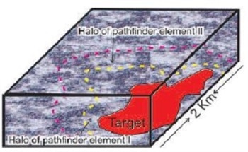 PGE Exploration and XRF Analysis
