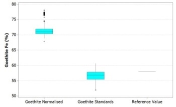 A Review of New Automated Mineralogy Functionality
