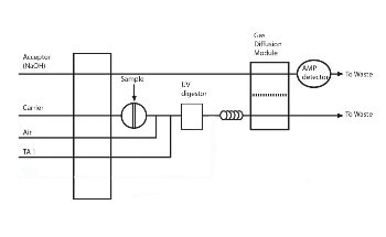 Using Online Cyanide Monitoring for Mining Applications