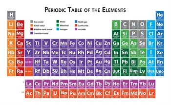 Trace Metal Analysis Methods