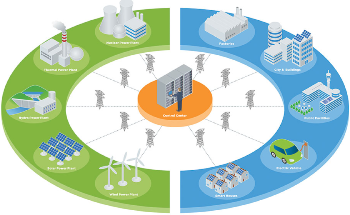 Using Microgrids to Power Mines